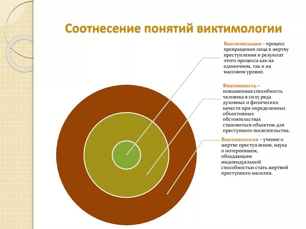 Виктимное преступление это. Виктимное преступление это