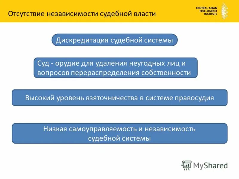 по сфере проявления. преимущества высокого порядка. структура независимости судебной власти. причины низкой публичности. недостаток независимости.