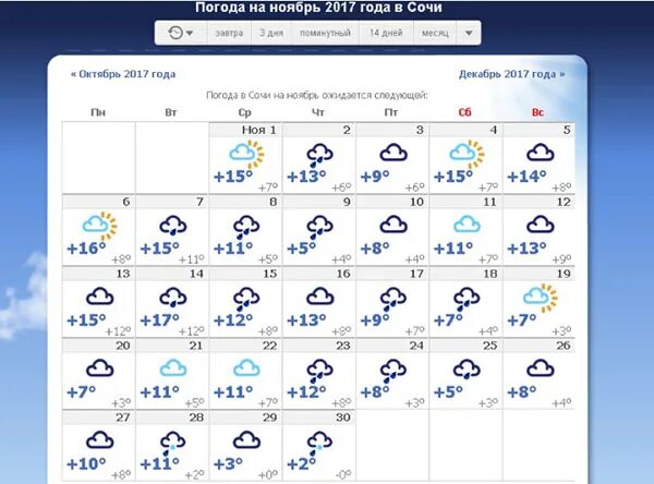 Погода в минводах на 14 дней. Погода на ноябрь. Погода в Сочи. Сочи температура год. Gjujlf d CJXBN.