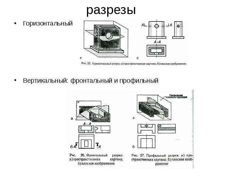 Вертикальную или фронтальную загрузку. Горизонтальный и вертикальный разрез. Простые разрезы вертикальные и горизонтальные. Фронтальный и горизонтальный разрезы. Фронтальный профильный и горизонтальный разрез.