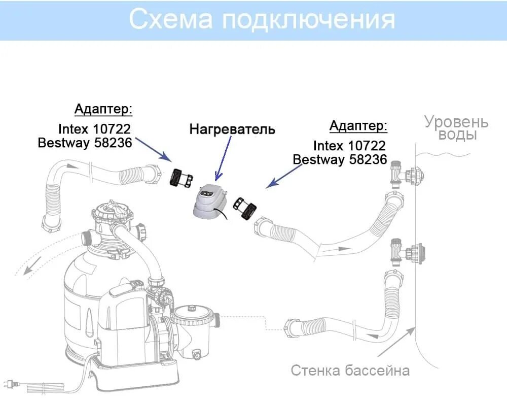 Насос intex подключение Насос для бассейна с фильтром интекс инструкция