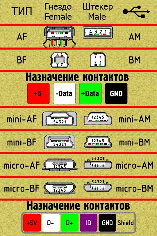 Цвета микро usb. Распайка Micro USB разъема 2.0. Распайка USB 2.0 разъема гнездо. Распайка микро USB разъема на кабель. Micro b - USB разъем распиновка.