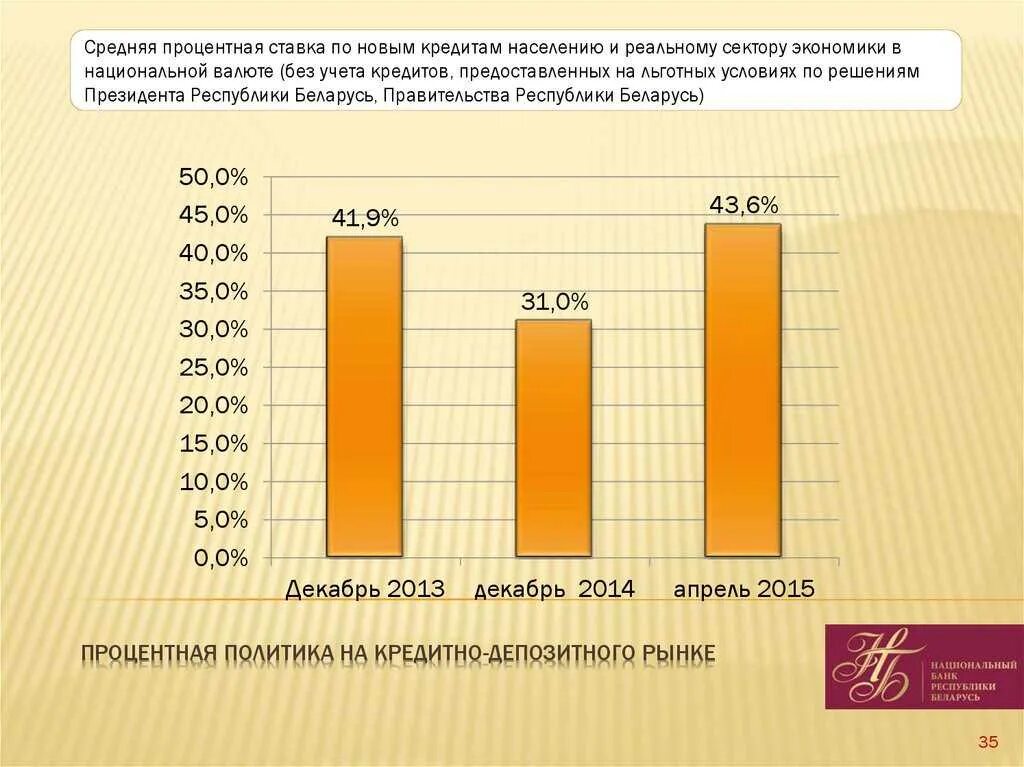 Процентная политика коммерческого банка. Кредитная политика коммерческого банка. Процентная политика ЦБ РФ. Анализ процентной политики коммерческого банка.