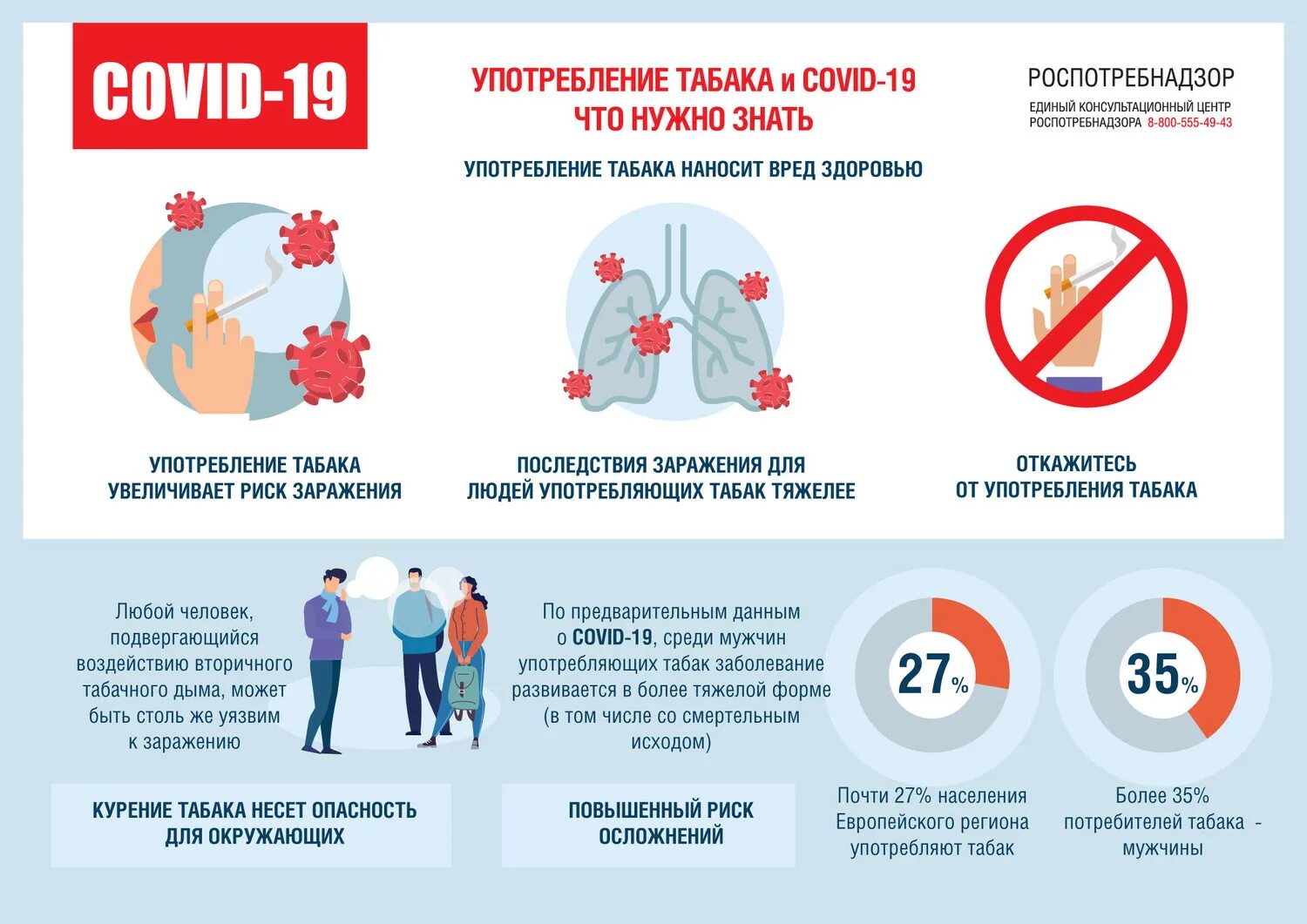 Памятка по коронавирусу от Роспотребнадзора. Профилактика табакокурения. Рекомендации по профилактике табакокурения. Памятки Роспотребнадзора.