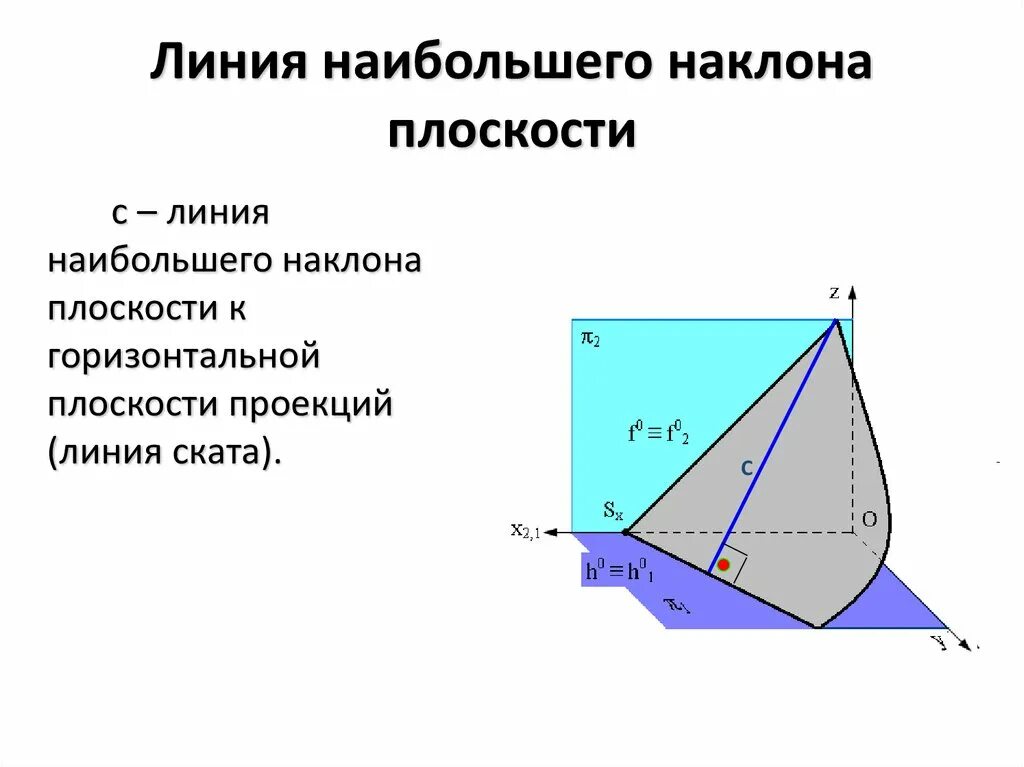 Угол наибольшего наклона плоскости. Определить угол наклона заданной плоскости к плоскости проекций п1. Определить угол наклона плоскости. Угол наибольшего наклона плоскости. Линия наибольшего наклона начертательная геометрия.
