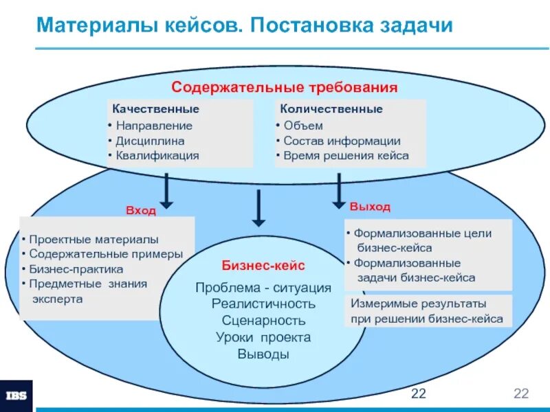 Тест постановка задач. Кейс на постановку задач. Постановка задач опытному сотруднику. Критерии при постановке задач опытному сотруднику. Постановка задач на производстве.