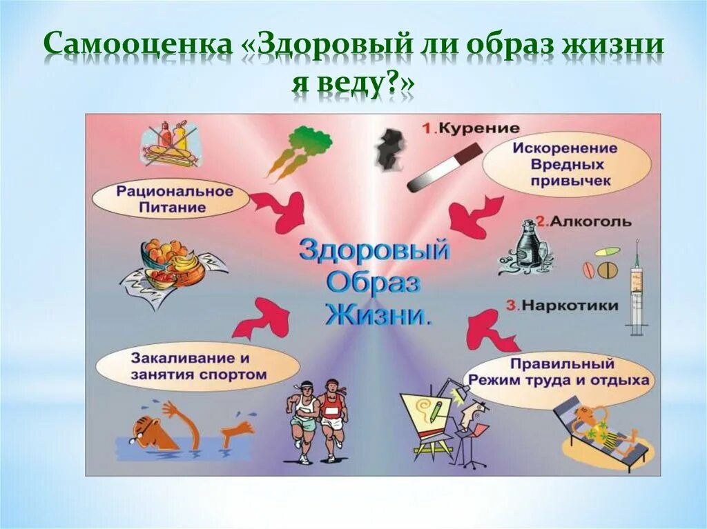 Окружающий мир сценарии. Здоровый образ жизни. Проект здоровый образ жизни. Здоровый образ жизни картинки. Здоровый образ жизни презентация.