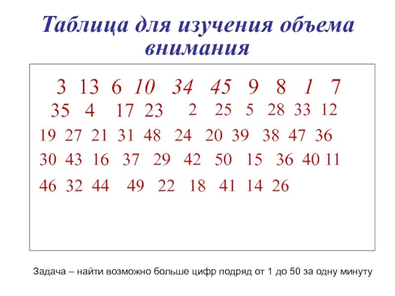 Таблицы Горбова для исследования объема внимания. Изучение объема внимания. Объем внимания пример. Таблица для памяти Шульте. Таблица внимания память