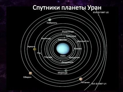 На рисунке представлены 8 крупнейших спутников