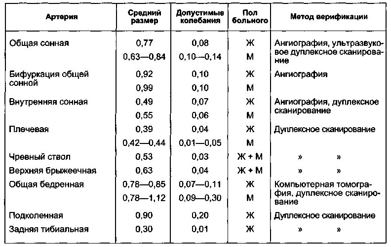 Короткая ось лимфоузла. Размер подмышечных лимфоузлов в норме. Размеры лимфатических узлов в норме. Норма лимфатических узло. Величина лимфатических узлов в норме у взрослых.