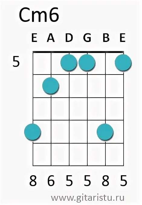 Cm 06. Cm6 Аккорд. D#6 Аккорд. Гитарный Аккорд cm6. Аккорд cm6 на синтезаторе.