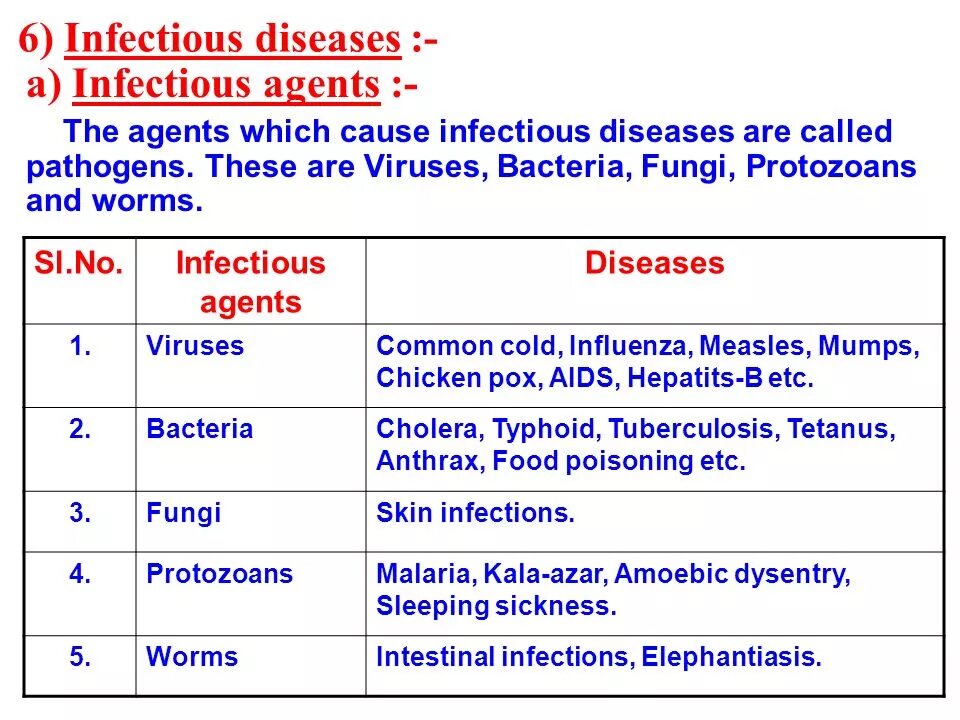 Catching diseases. Catching diseases