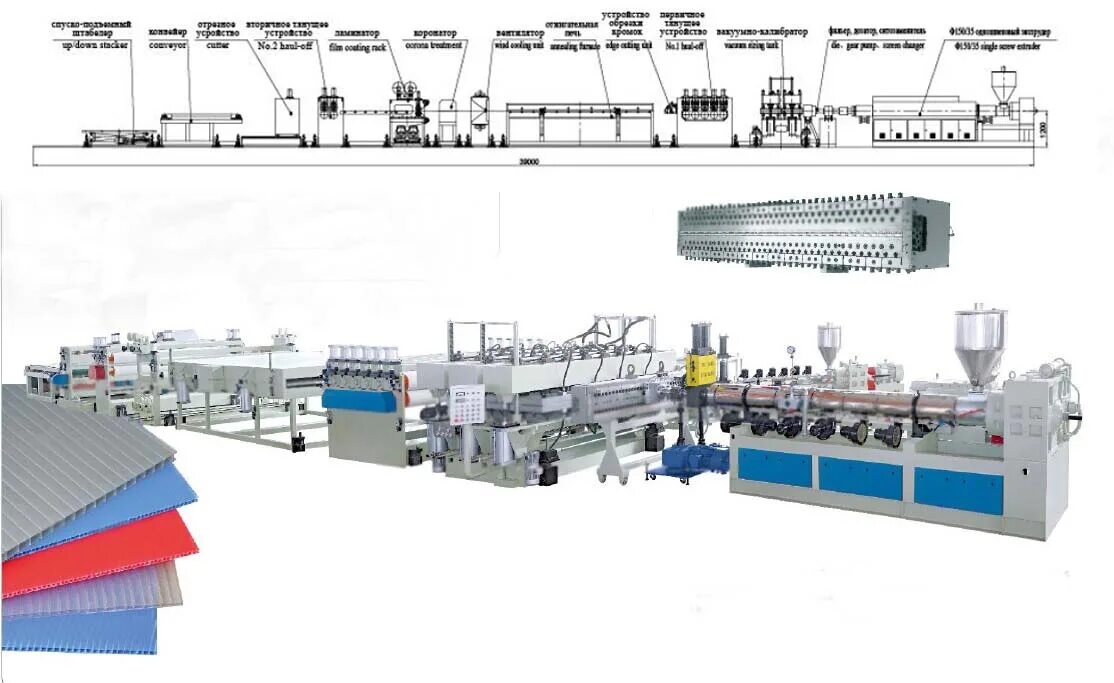Количество линии производства. Экструдер для производства листа из Поли. Экструзионная линия Tel-62. Экструзионная линия для производства листов пластика. Линия для производства листа из ПП/ПС 450мм.