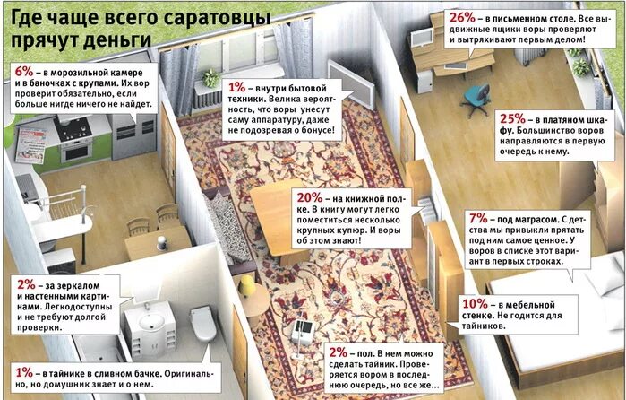 Где прятать сиги. Куда можно спрятать деньги в квартире. Где бабушки прячут деньги в квартире. Как люди прячут деньги в квартире. Где лучше спрятать деньги дома.