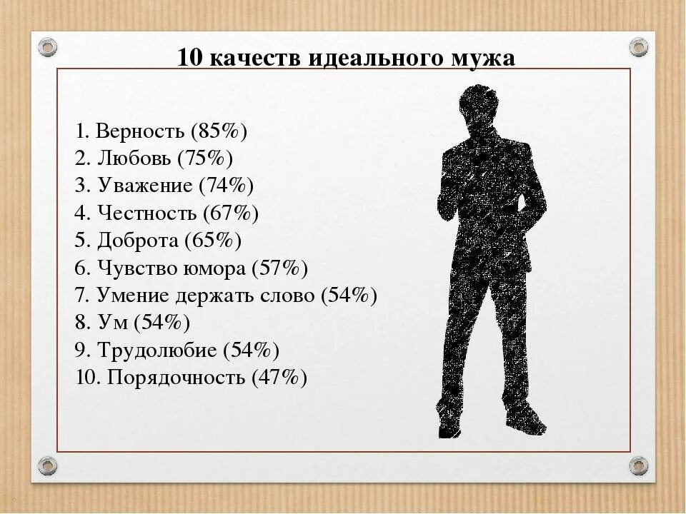 Качество пацанов. Качества мужчины. Качества идеального мужчины. Хорошие качества мужчины. Качества настоящего мужчины.