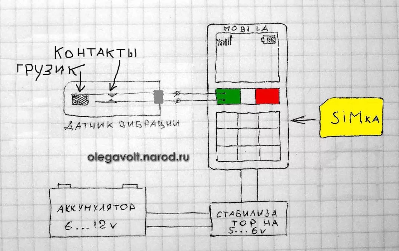 Подключение сотовых телефонов. Сигнализация из сотового телефона. Сигнализация из телефона в машину. Сигнализация из кнопочного телефона. GSM сигнализация из старого мобильника.