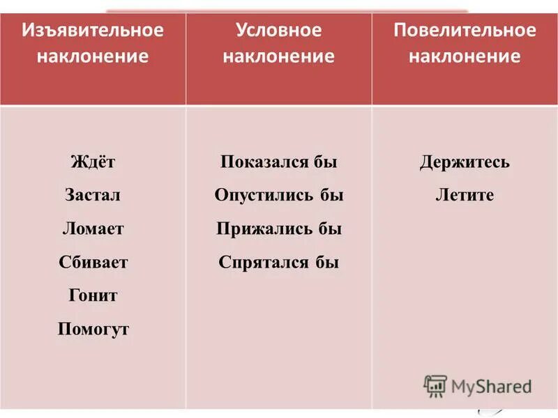 Предложения с глаголами повелительного наклонения. Изьявуительное наклон. Извительное наклонене. Изъяснительное наклоние. Изъявительное наклонение глагола.