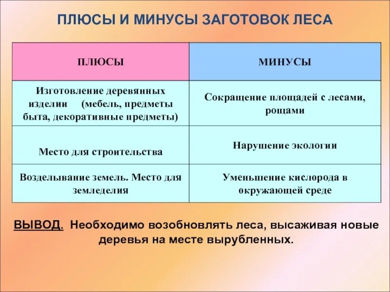 Плюсы и минусы жизни в городе. Плюсы и минусы жизни в деревне. Плюсы и минусы жить в селе. Плюсы и минусы жить в городе.