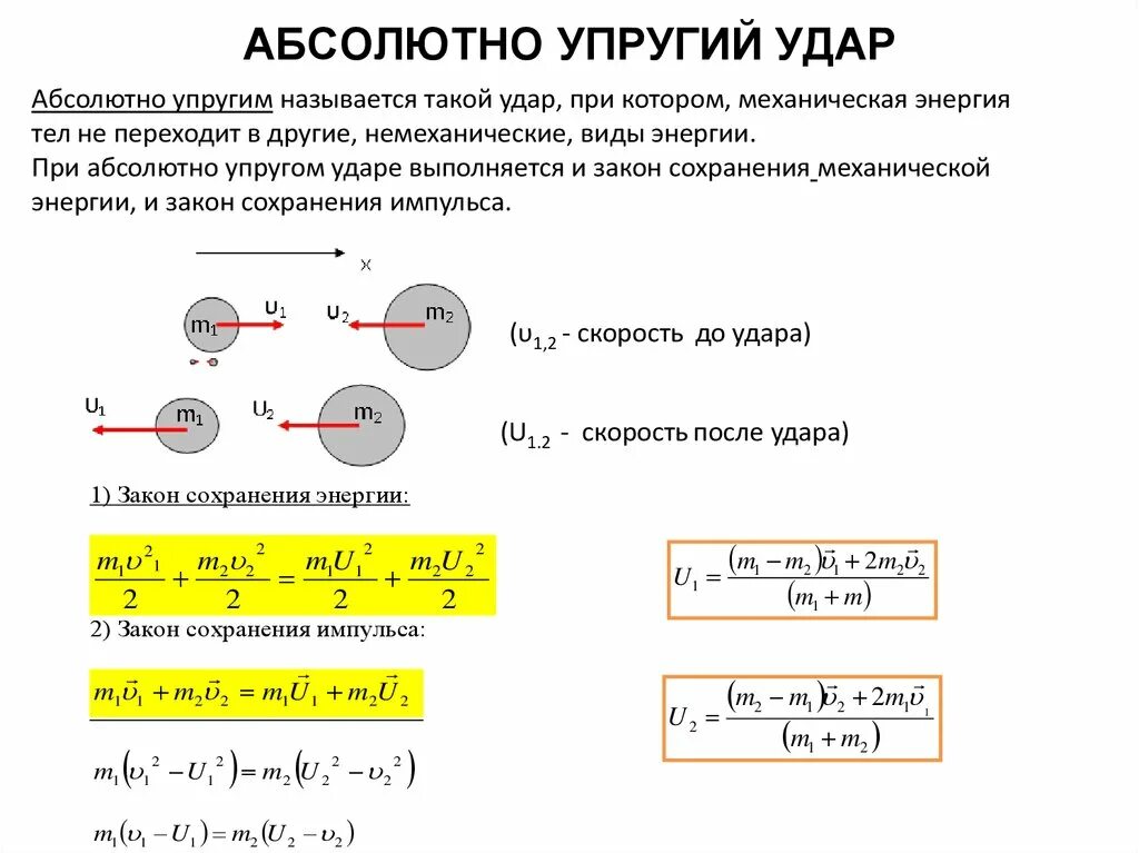 Закон сохранения импульса при упругом ударе. Формулы импульса при упругом и неупругом ударе. Закона сохранения импульса для абсолютно упругого удара двух тел. Абсолютно неупругий удар формула.