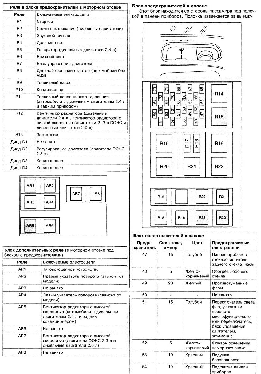 Транзит 2013 предохранители. Схема предохранителей Форд Транзит 2006-2013. Блок предохранителей Форд Транзит 2008 дизель. Схема блок предохранителей Форд Транзит 2007 года. Предохранители Форд Транзит 2000-2006 дизель схема.