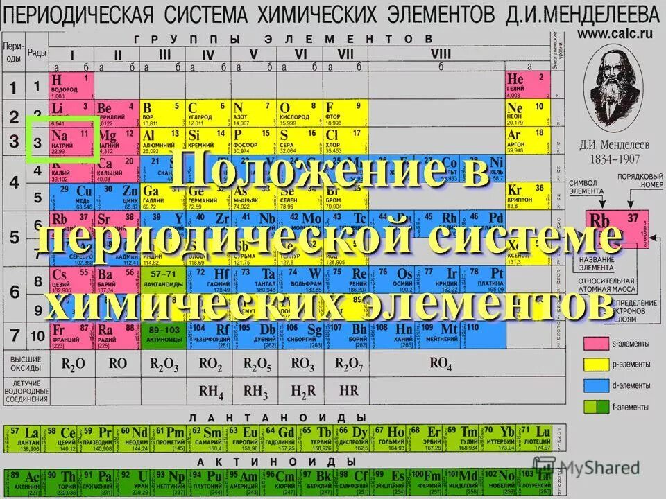 Периодическая система брома