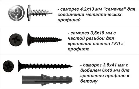 Саморезы по гипсокартону размеры