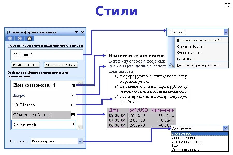 Как форматировать стиль