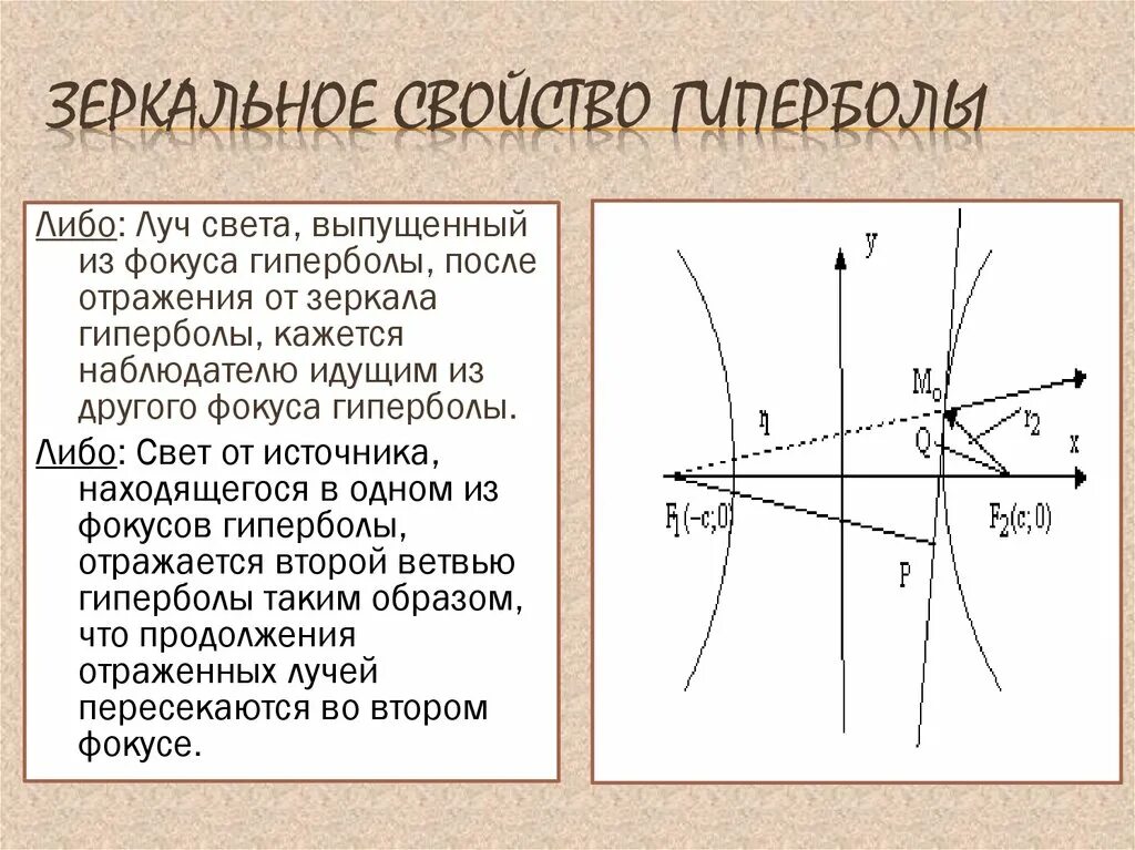 Гипербола это