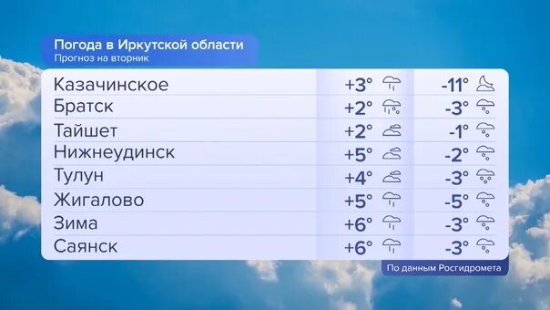 Погода иркутск на неделю 14. Погода Иркутск. Наблюдение за погодой. Иркутский погода. Иркутск климат.