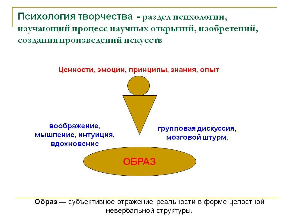 Основы психологии творчества. Особенности психологического творчества. Виды творчества в психологии. Разделы психологии творчества. Психология основы изучать