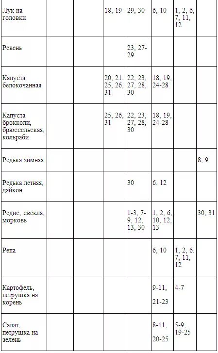 Стрижка по лунному календарю 2024 год космос
