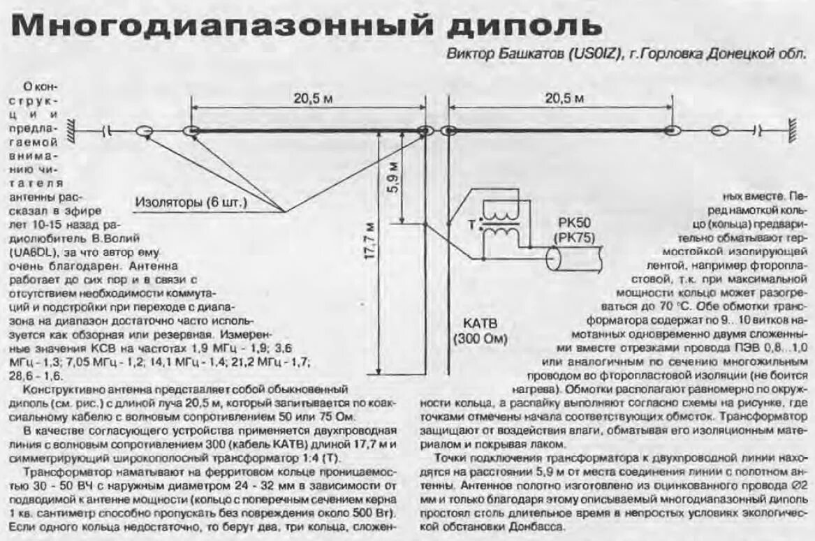 Диполь кв диапазона. Антенна windom 10-160 метров. Антенна несимметричный диполь 160 метров. Кв антенна несимметричный диполь на 80 метров. Антенна несимметричный диполь на 80 40 и20 метров.
