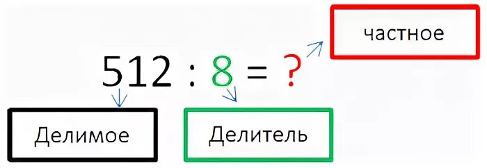 Общее делимое это