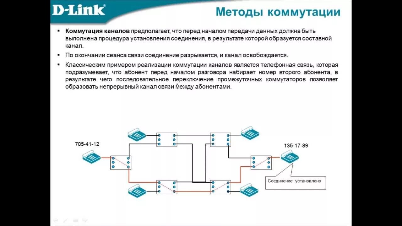 Сетевые технологии канального уровня. Коммутация каналов. Коммутация пакетов. Алгоритм коммутации. Method link