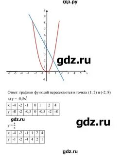 Номер 222 по алгебре 9 класс