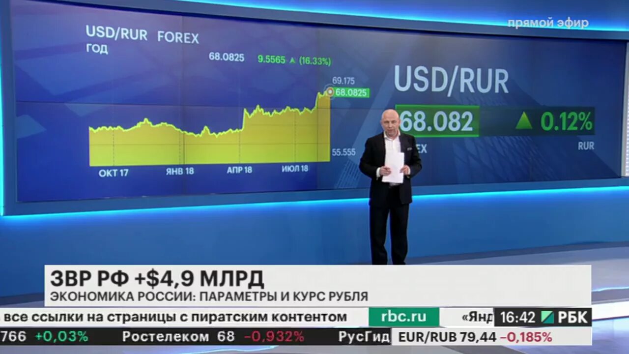 Курс евро манат азербайджан на сегодня. РБК рынки. РБК новости рынков. Рынок Азербайджана. Золотовалютные резервы Азербайджана.