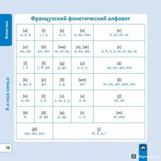 Французские звуки