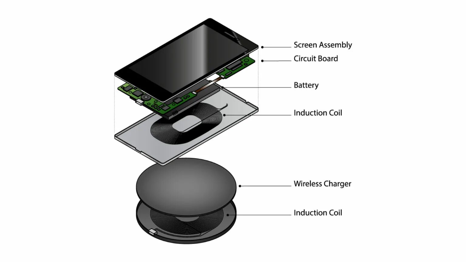 Беспроводная зарядка устройство принцип действия. Wireless Charger беспроводная зарядка Индуктивность катушки. Беспроводная зарядка карточка ВБ. Индукционная беспроводная зарядка. Как заряжаются беспроводные телефоны