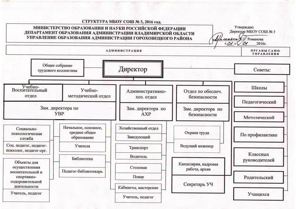 Направления деятельности структурных подразделений