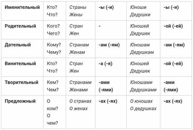 Кто?. Кого чего. Таблица именительный падеж. Роди ельный падеж отвечает на вопрос. Кого чего того.