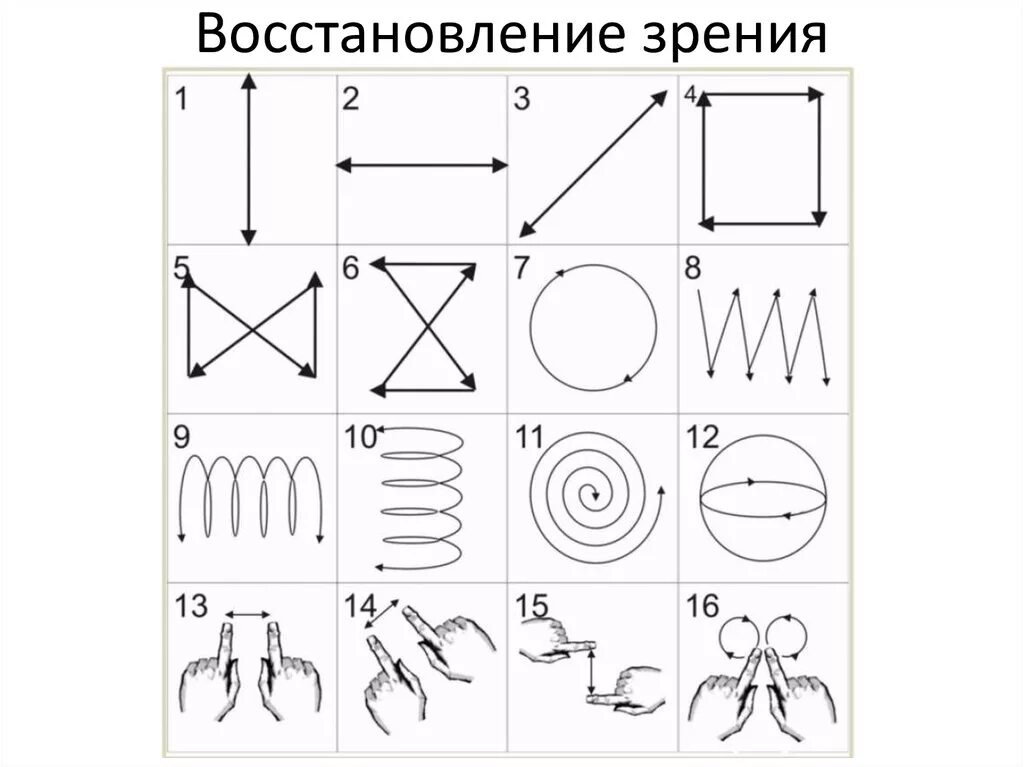 Зарядка Жданова для восстановления зрения. Жданов восстановление зрения комплекс упражнений. Гимнастика для глаз по бейтсу схемы. Упражнения по бейтсу для улучшения зрения. Полная восстановления зрения