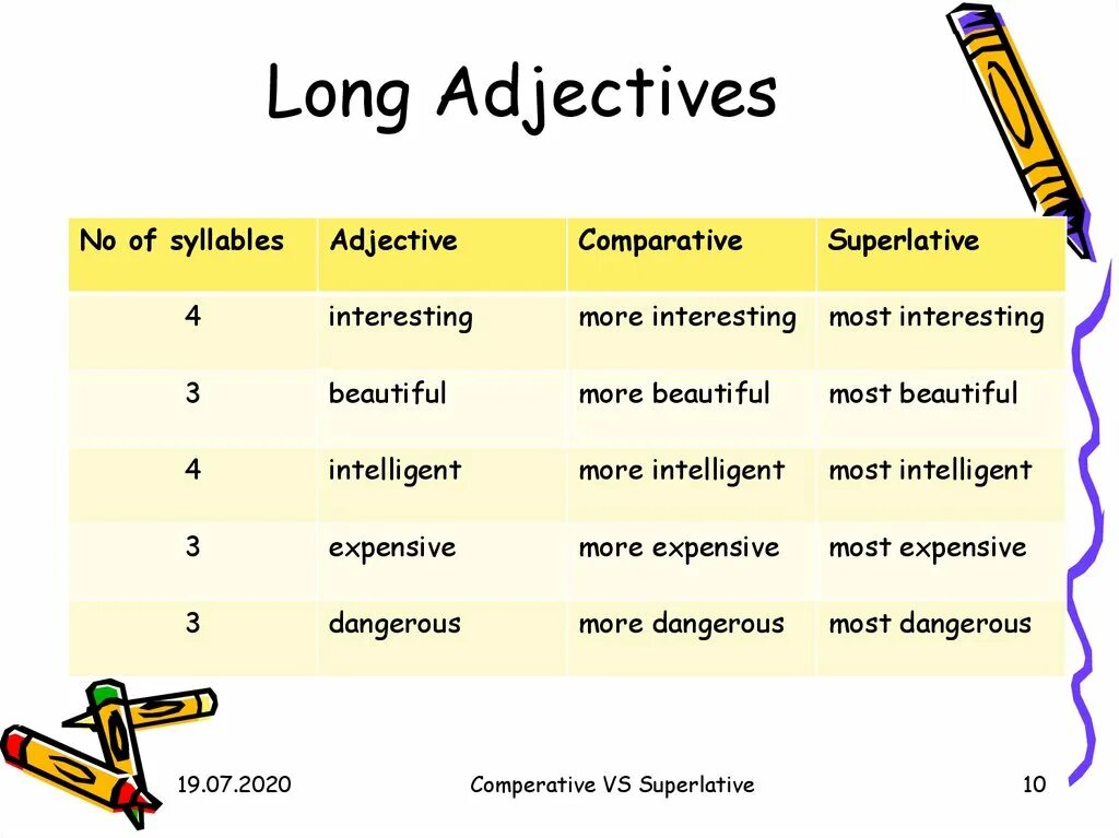 Adjective Comparative Superlative таблица. Comparatives and Superlatives исключения. Таблица Comparative and Superlative. Компаратив и суперлатив. Adjective comparative superlative intelligent