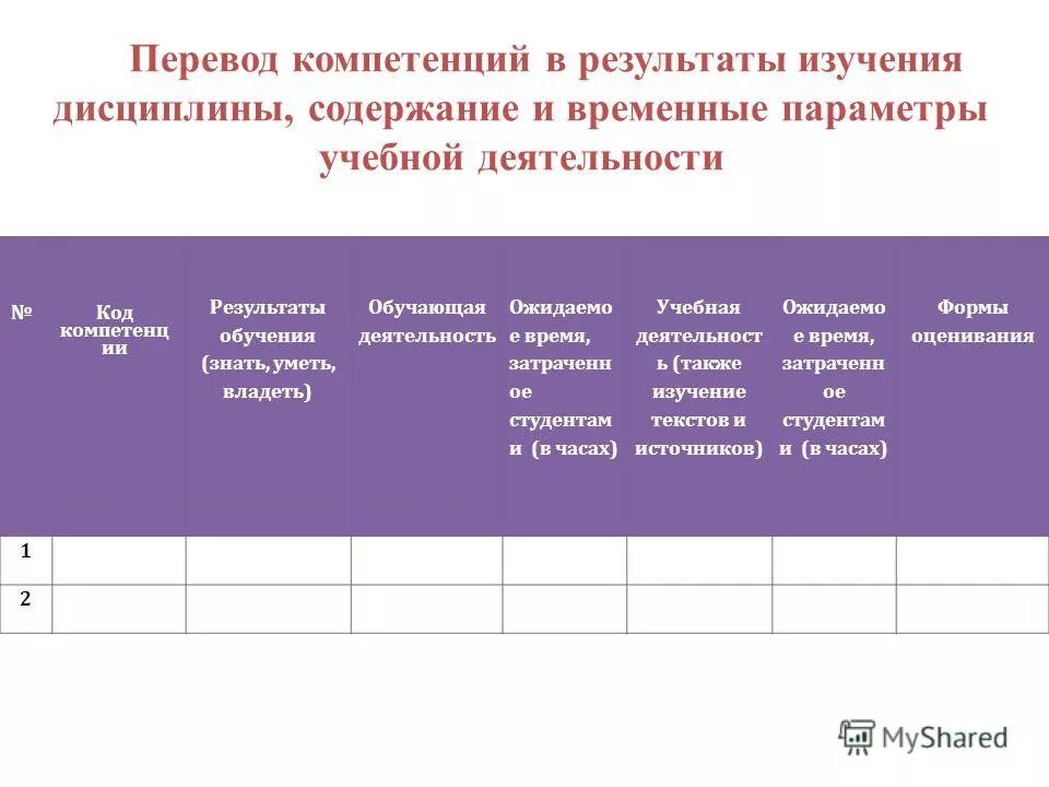Зарегистрировать результаты исследований. Оформление результатов исследовательских работ. Оформление результатов исследовательских работ. Как оформляются результаты исследования. Планируемые результаты проектной деятельности.