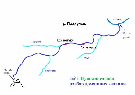 Река схема 1