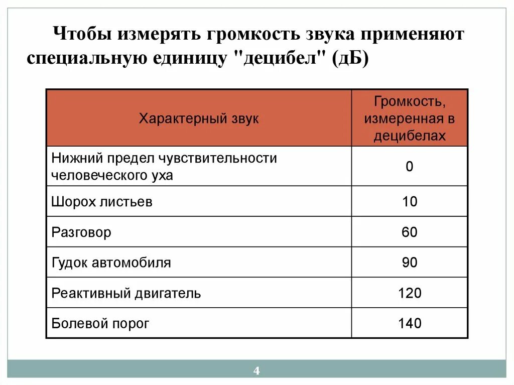 Сколько децибел колонка