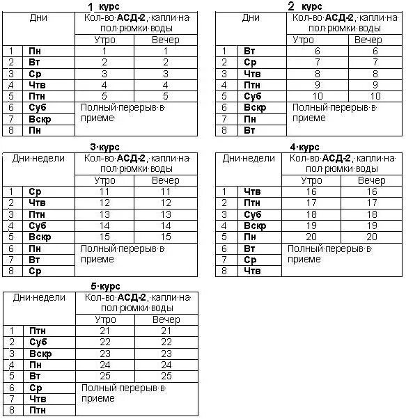 Прием асд людям. АСД-2 фракция схема приема для человека. Схема принятия АСД фракция 2. Таблица приема АСД фракция 2. Схема лекарства АСД 2 фракция.