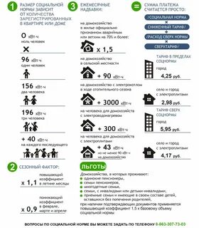 Сколько киловатт в электроплите