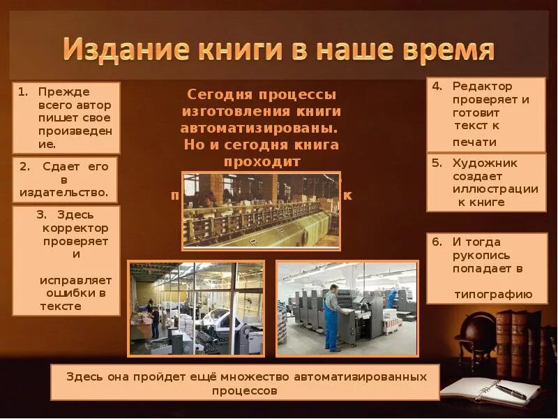 Краткое содержание современных книг. Презентация на тему электронная книга. сравнение старинных и современных книг. от печатной книги до интернет книги. сообщение о современных книгах.
