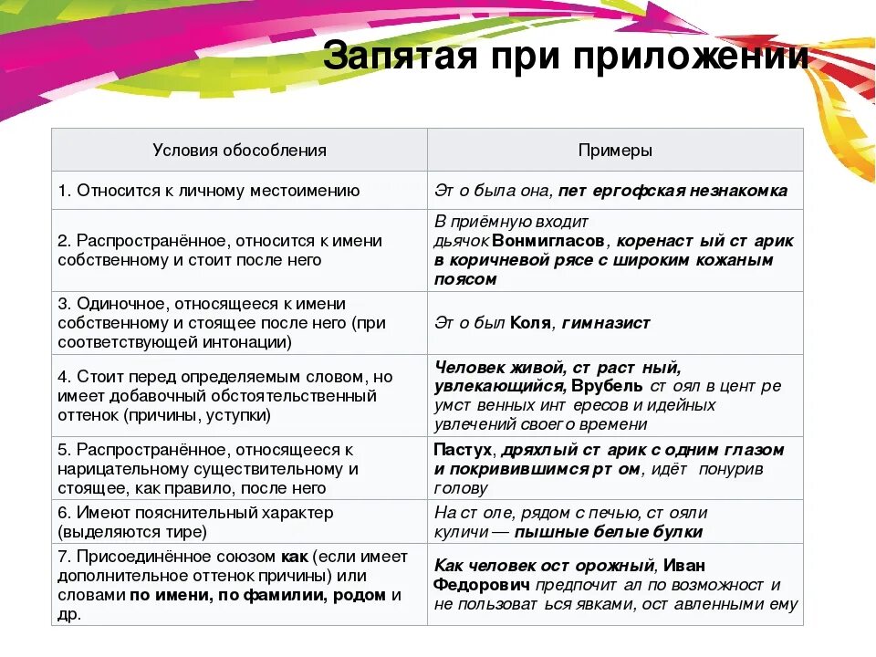 Таблица приложение правило. Приложение знаки препинания при приложении. запятые при обособленных приложениях. запятые при обособленных предложениях. запятые при обособленном приложении.