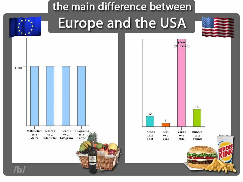 The main difference between Europe and USA. Difference between us and USA. Pensioneer in Europe and USA. Difference between Road signs in Europe and USA.